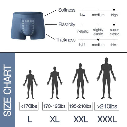 Machunder™ 💪 Male Vitality & Performance Support🔥 Men’s Fat-Burning Slimming Boxer Briefs